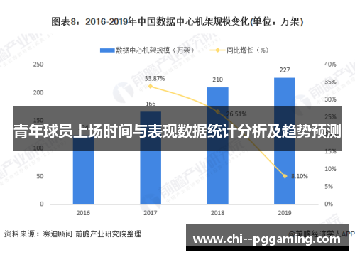 青年球员上场时间与表现数据统计分析及趋势预测
