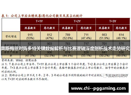 奥斯梅恩对阵多特关键数据解析与比赛逻辑深度剖析战术走势研究